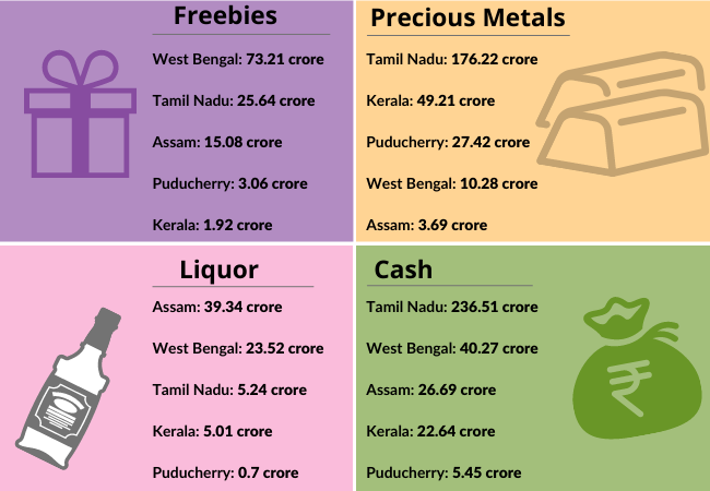 Kerala 22.64cr Tamil Nadu 236.51cr Puducherry 5.45cr Assam 26.69cr West Bengal 40.27cr (1)