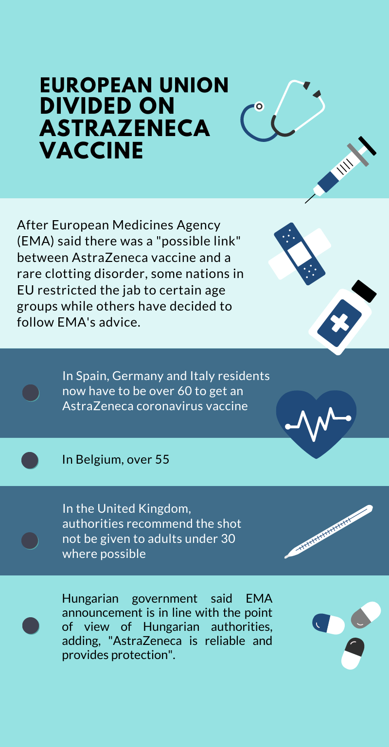 Explained How Worried Should We Be About Links Of Blood Clots To Astrazeneca S Vaccine Times Of India