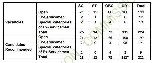 ssc 2