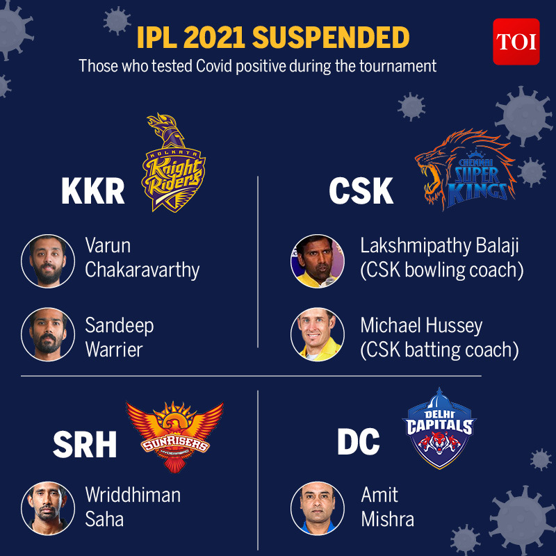 IPL 2021 SUSPENDED