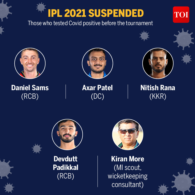 IPL 2021 SUSPENDED2