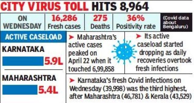 city virus toll