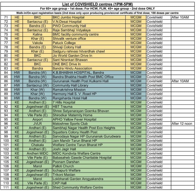 Mumbai: Check list of vaccination centres for 45 plus, lactating ...