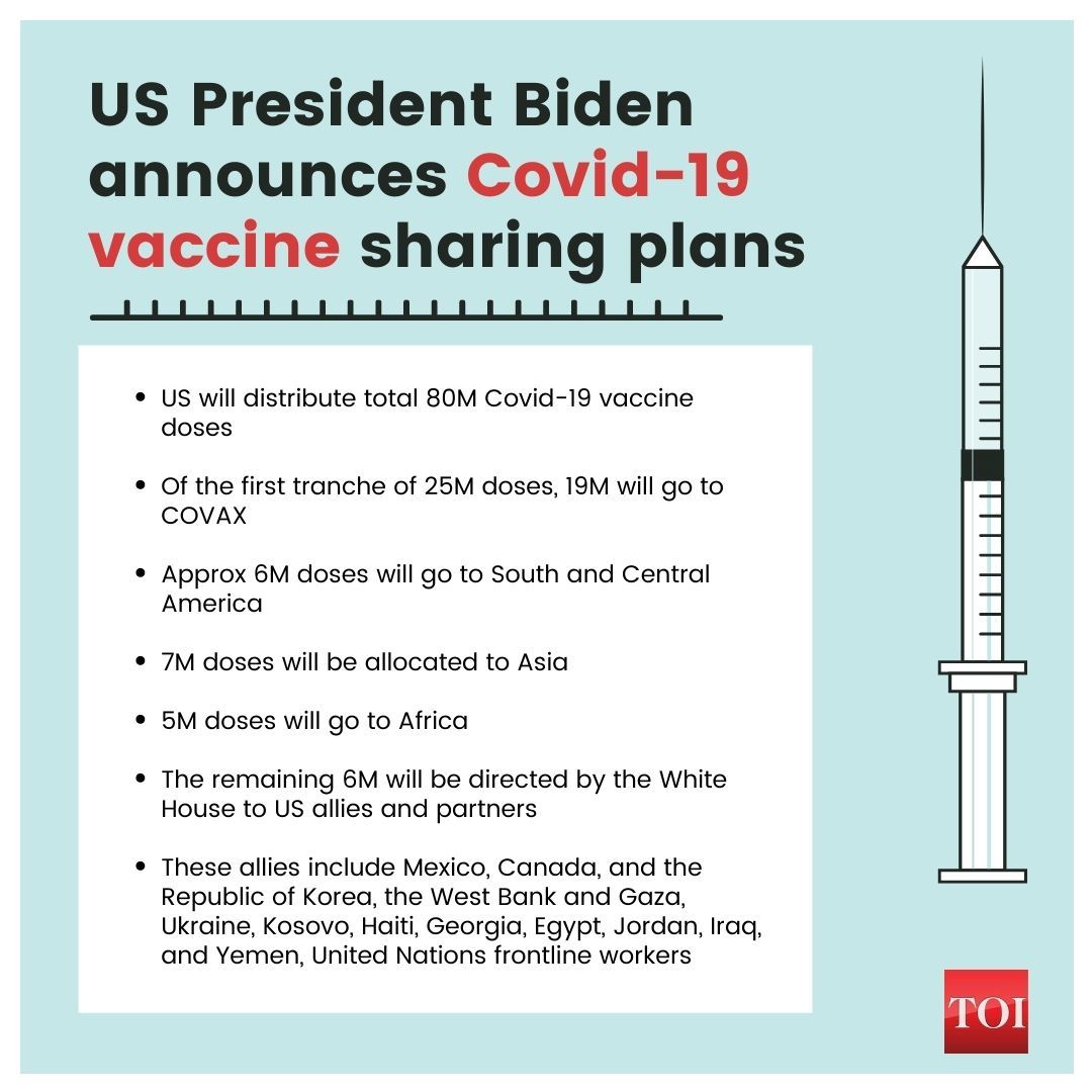 Biden announces Covid-19 vaccine sharing plans