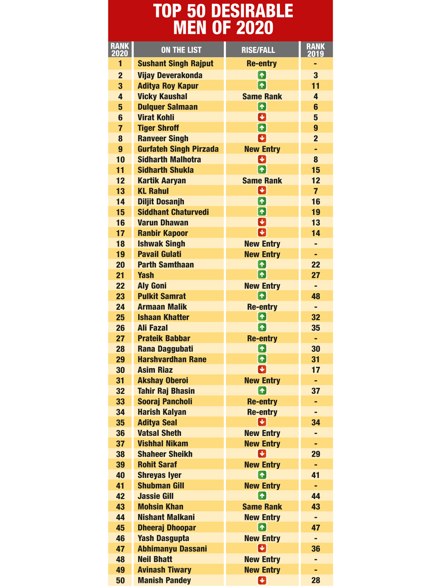 Top 50 Men desirable Table Revised