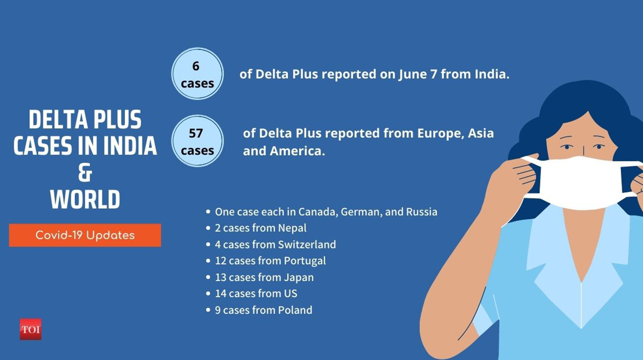 Delta Plus in India and world