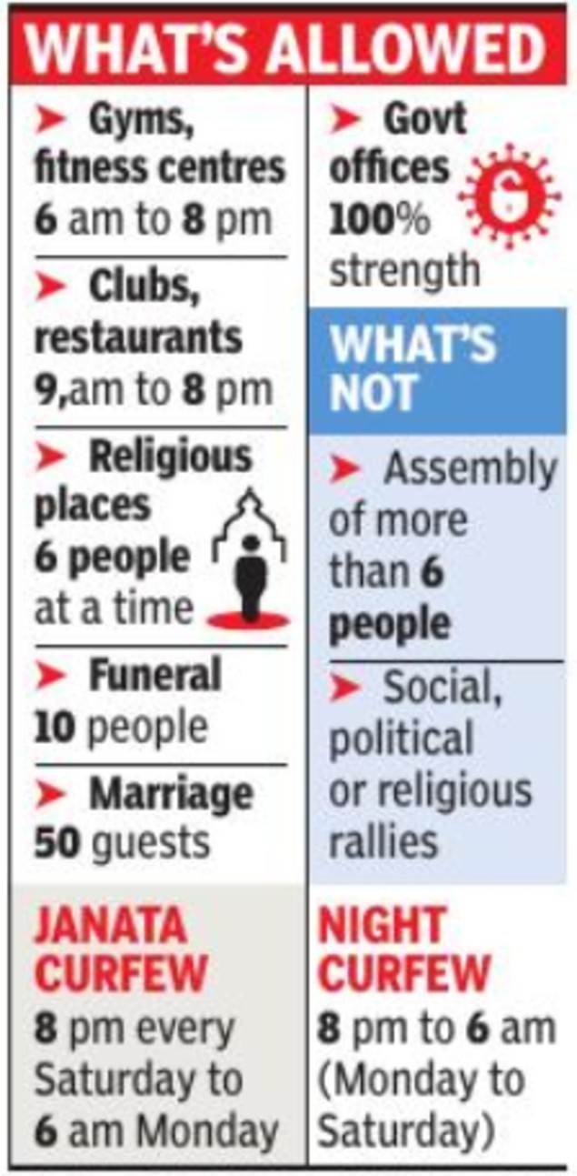 Bhopal restrictions