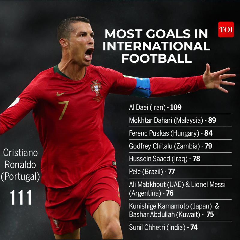 MOST GOALS IN  INTERNATIONAL FOOTBALL