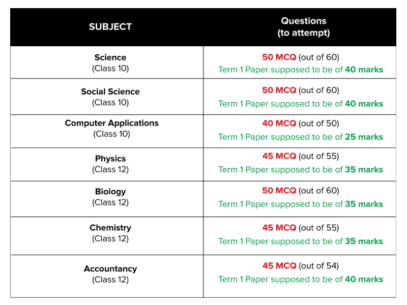 major-problems-with-cbse-term-1-sample-paper-update-provided-to-help