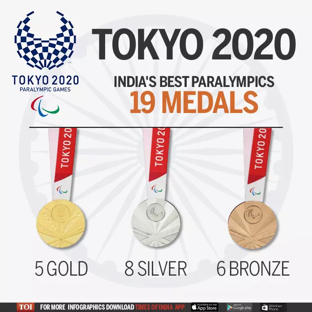 Tokyo Olympics tally