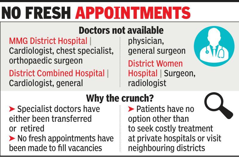 Shortage of specialist doctors in Ghaziabad