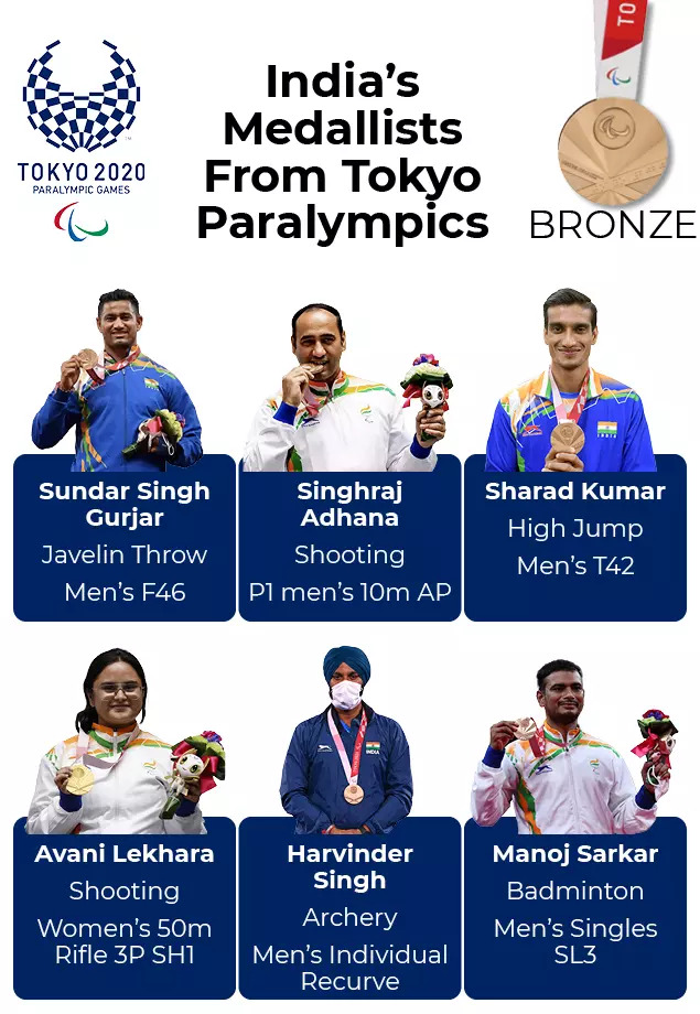 India’s Medallists From Tokyo Paralympics3
