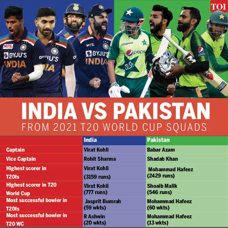 INDIA VS PAKISTAN