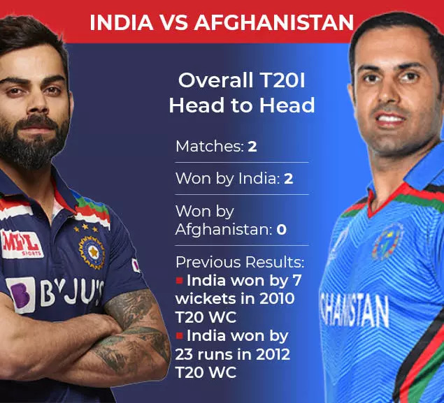 india afghanistan graphics