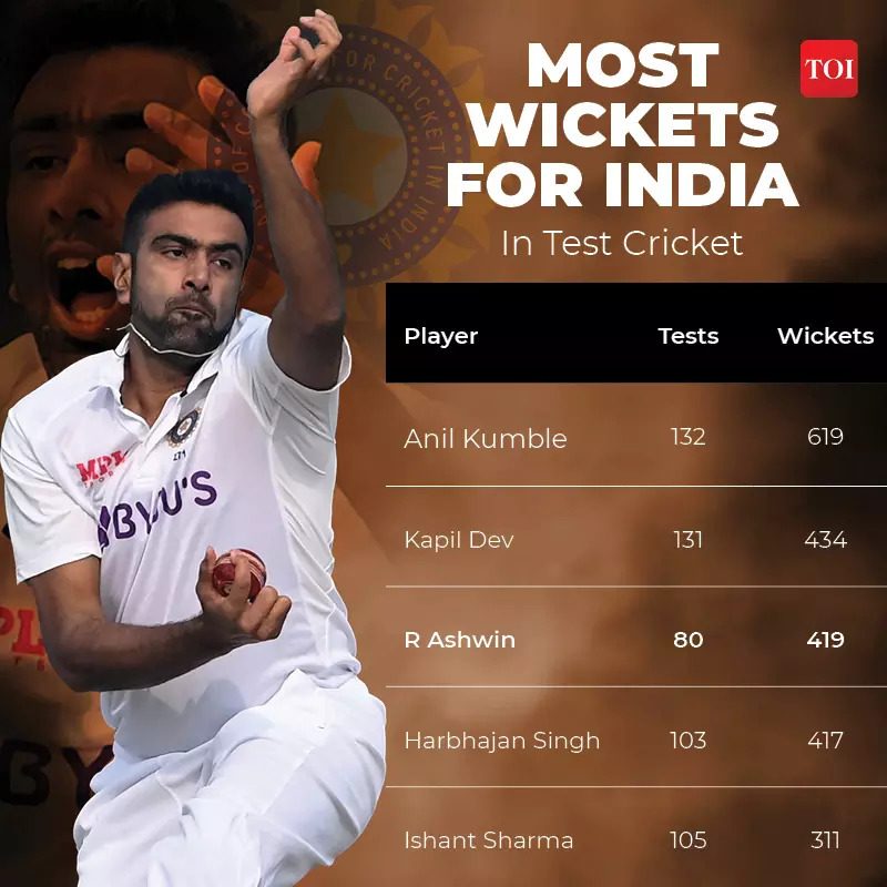 MOST WICKETS FOR INDIA