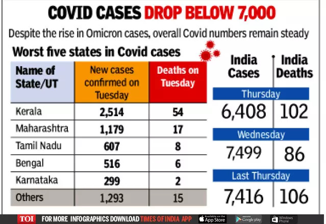 covid cases