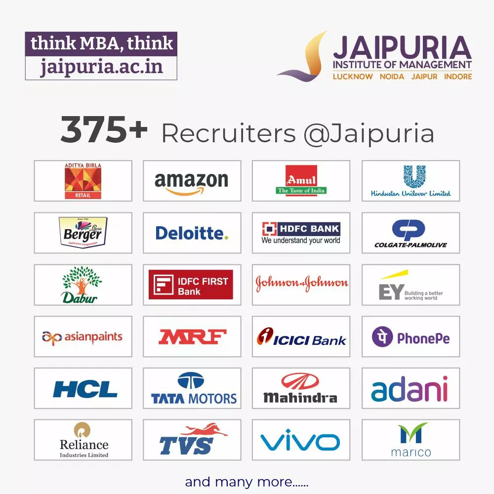 4th - Jaipuria Institute of Management _ Placement highlights - top recruiters