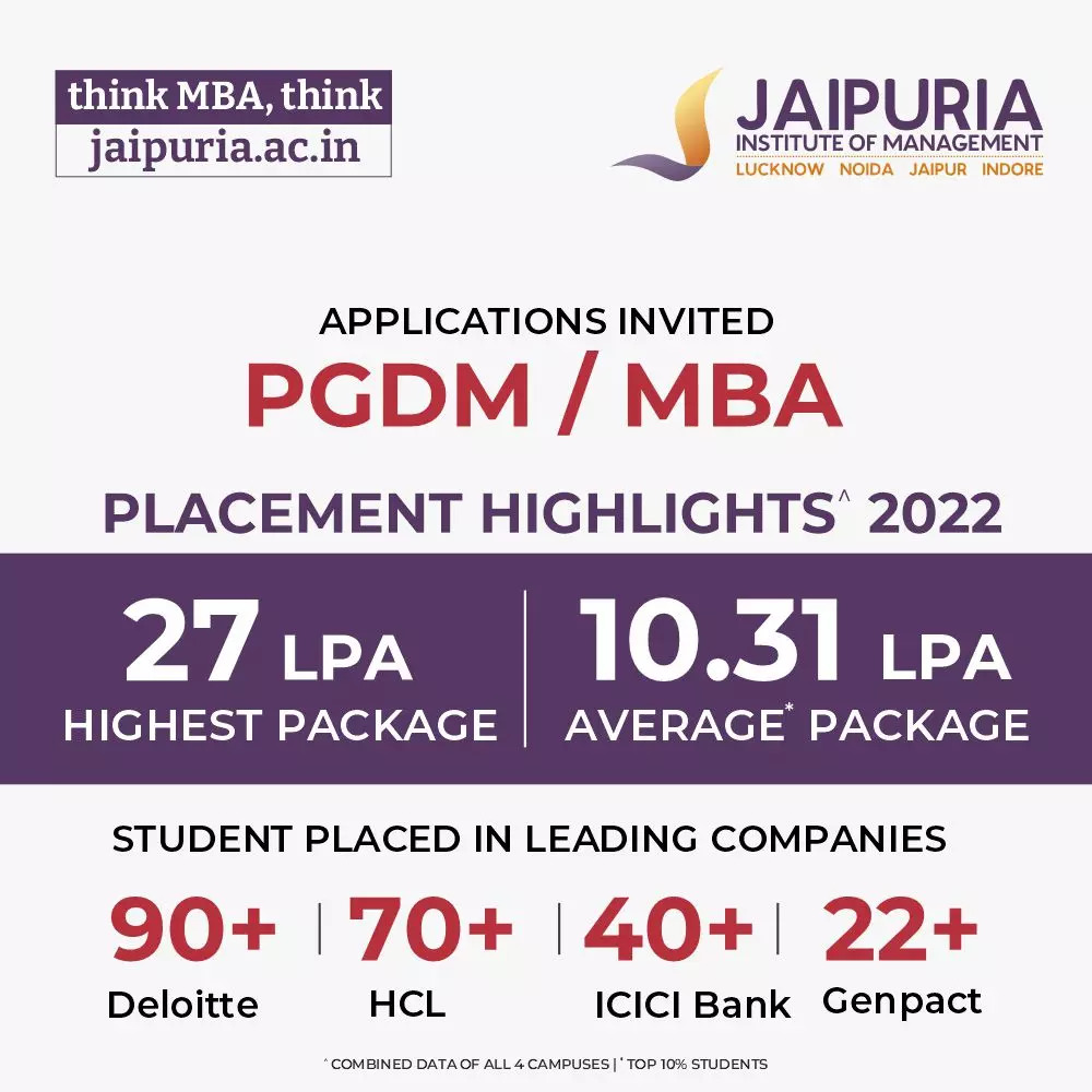 3rd - Jaipuria Institute of Management _ Placement highlights 2022
