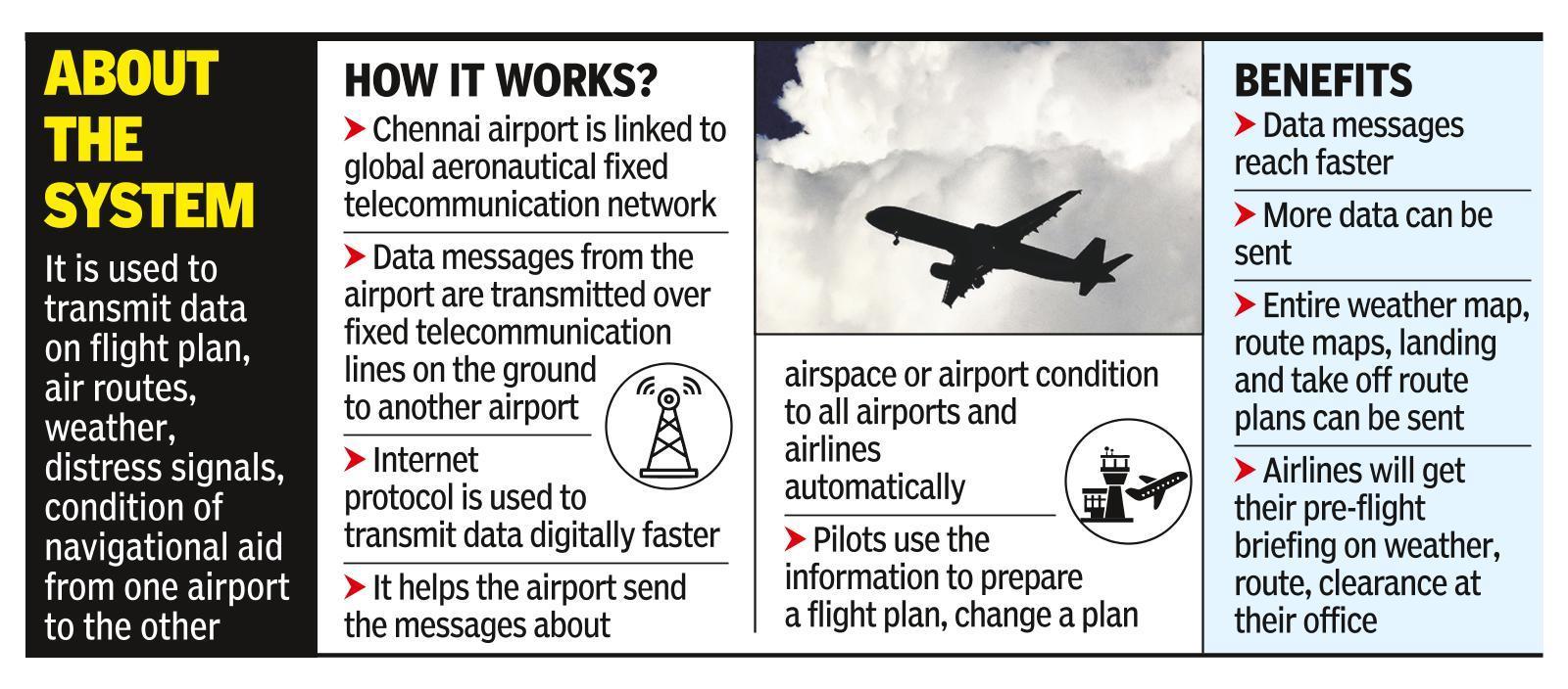 New system to help better plan flights