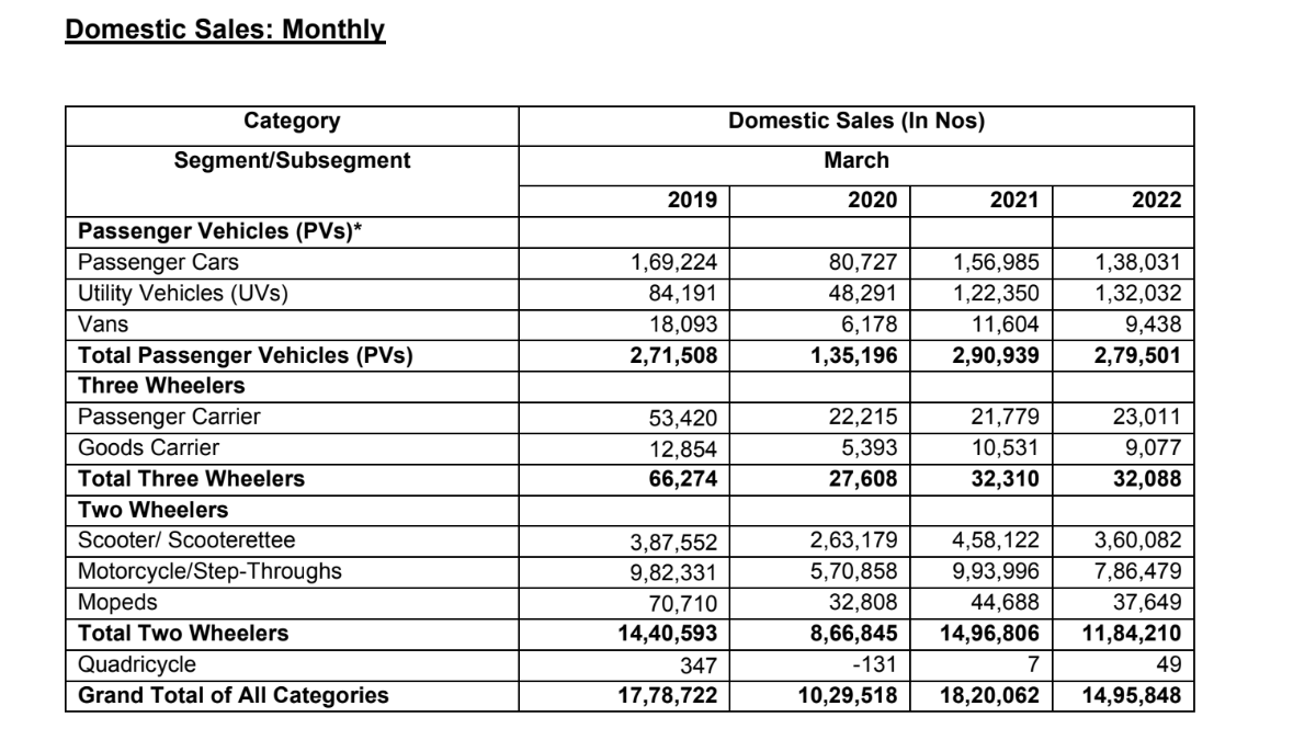 Domestic sales: Monthly