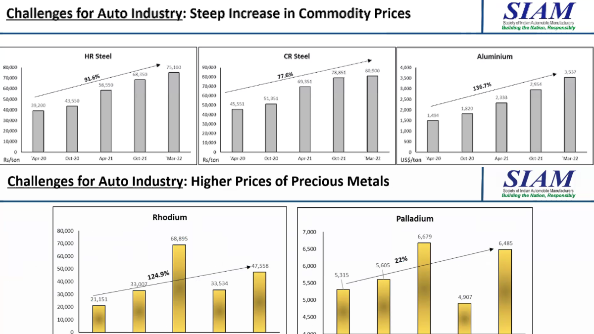 Commodities and precious metals