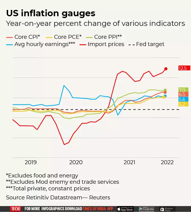 US inflation (1) (1)
