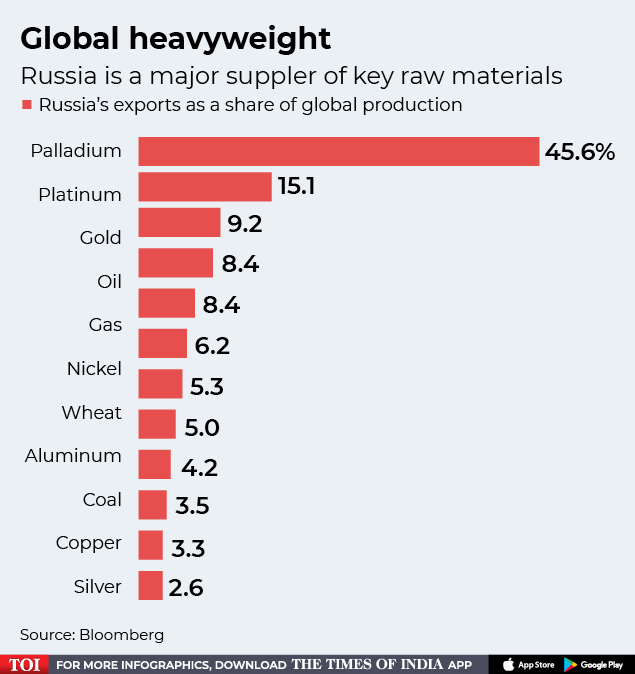 Global heavyweight