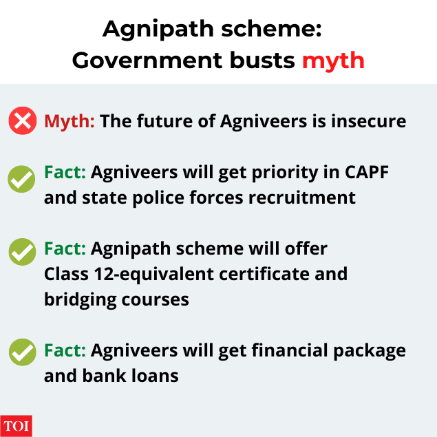 Agnipath scheme Government busts myth (1)