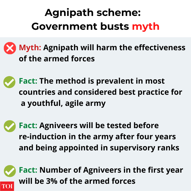 Agnipath scheme Government busts myth (2)