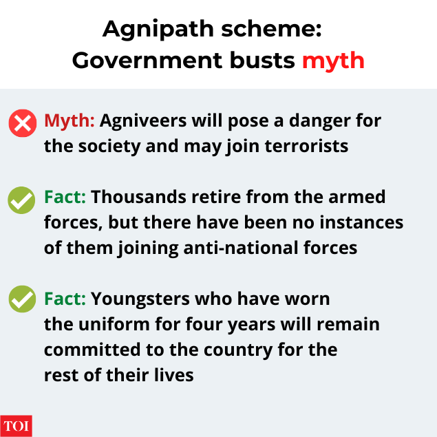 Agnipath scheme Government busts myth (3)