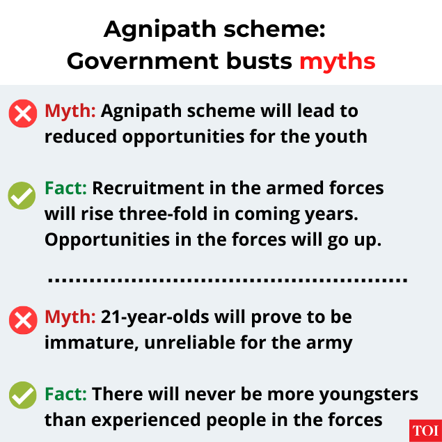 Agnipath scheme Government busts myth (4)