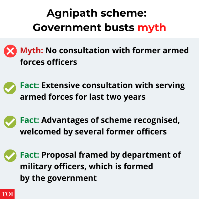 Agnipath scheme Government busts myth