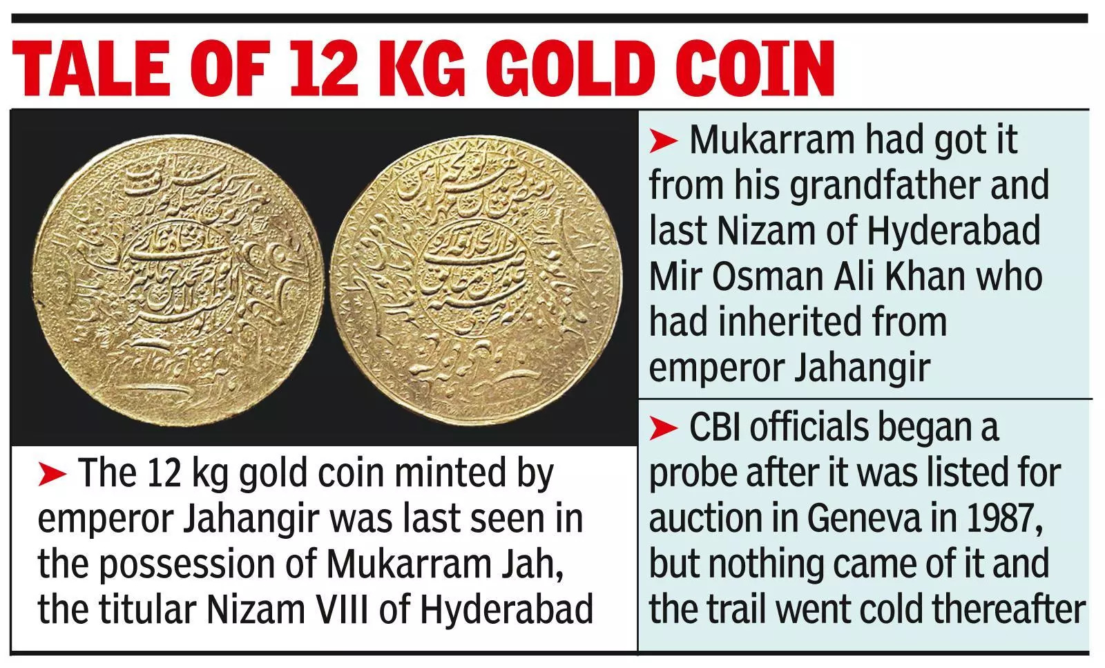 India resumes hunt for Nizam’s treasure &amp; world’s biggest gold coin after 35 years.