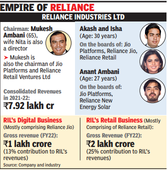 Capture ambani