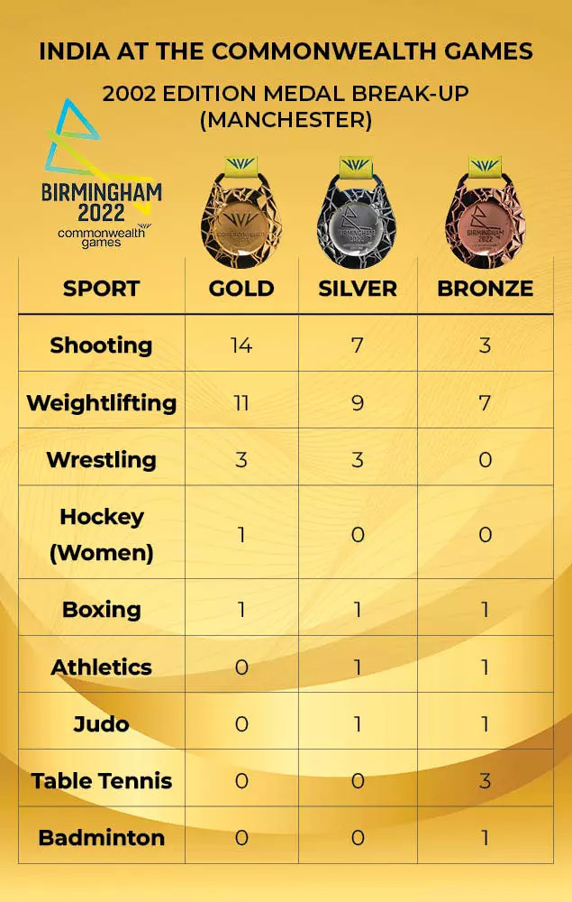 sports table2