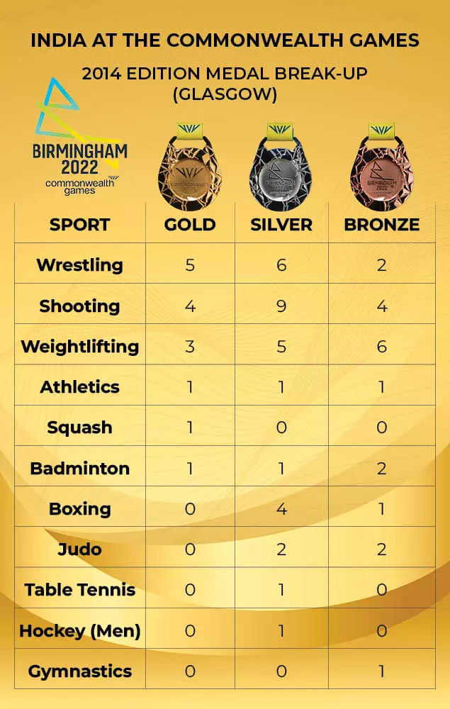 sports table5