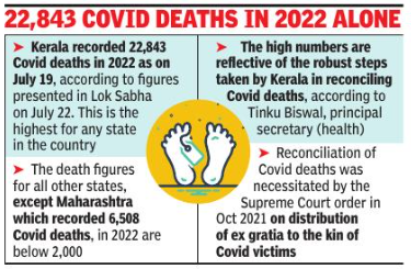 22,000 Covid deaths in 2022 alone