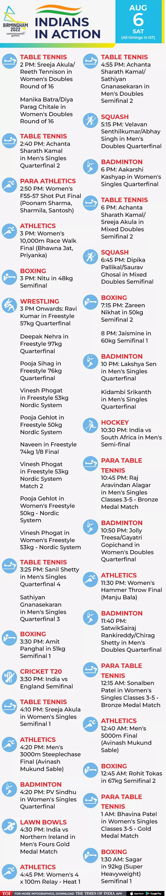 commonwealth games 2022-Schedule Template