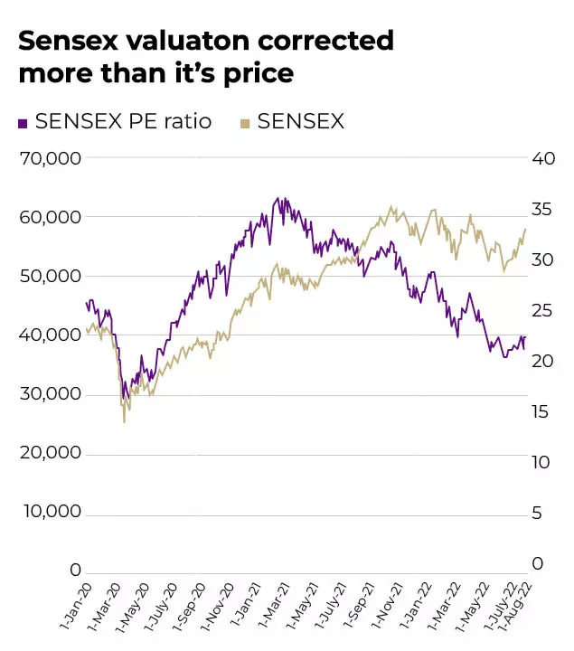 Sensex vs new MF vs  new demat accounts2