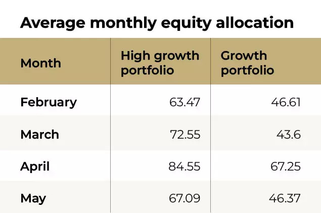 Sensex vs new MF vs  new demat accounts4