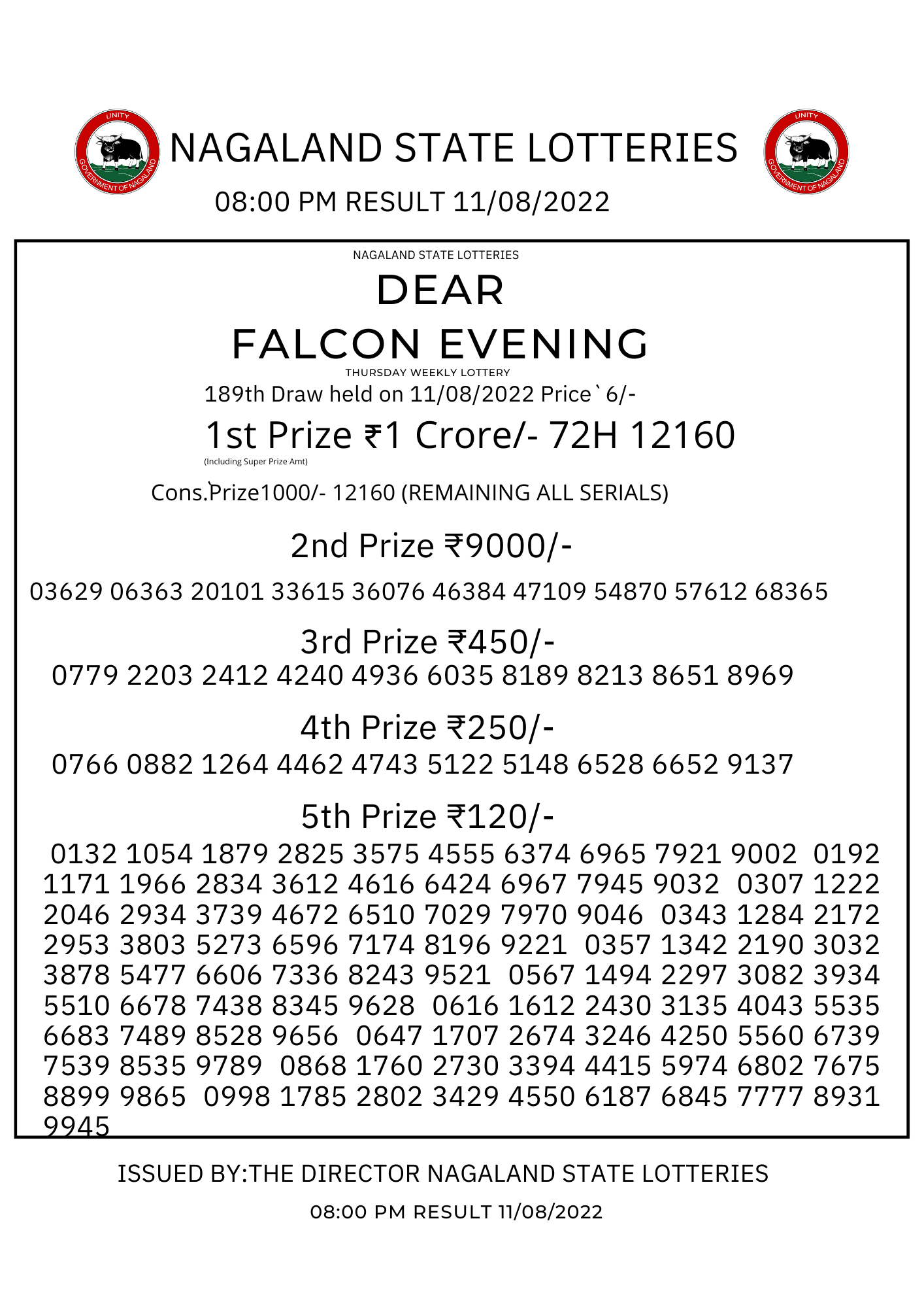 Nagaland Lottery results: Winning numbers of Dear Falcon Evening results