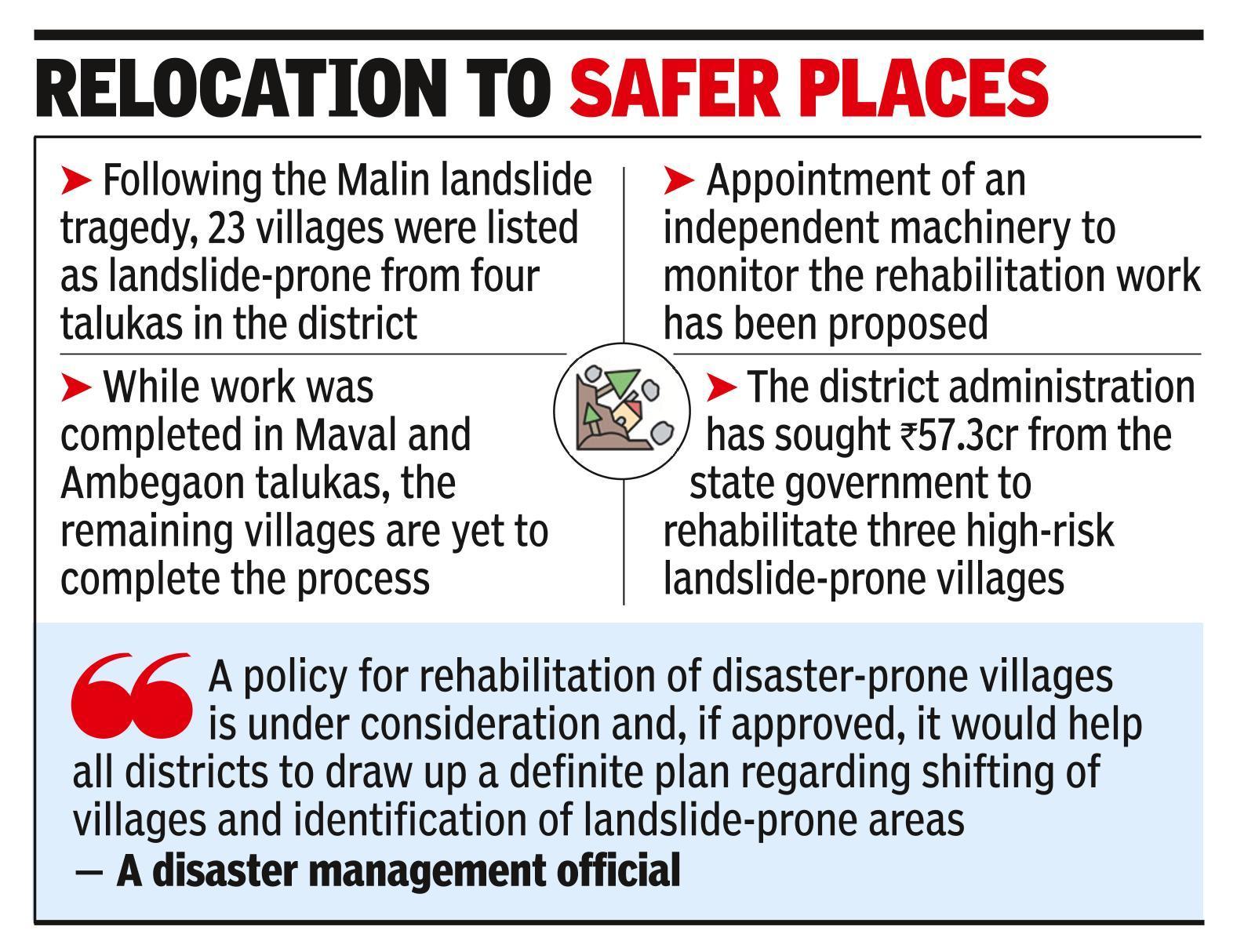 Shifting of landslide-prone villages waits for govt nod