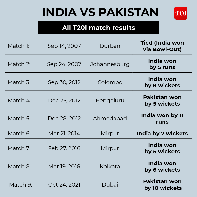 India vs Pak-3