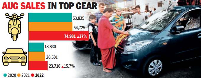 Festive boost to car demand, chip shortage slows sales