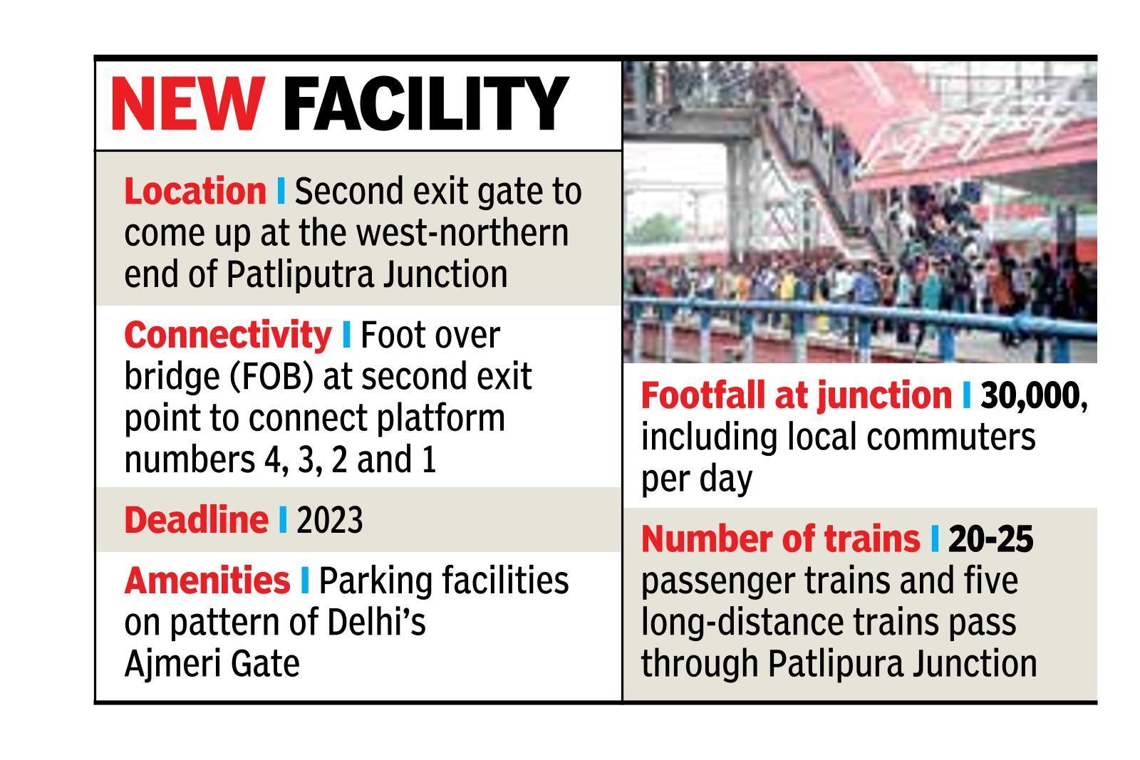 Patliputra Jn to have 1 more exit point