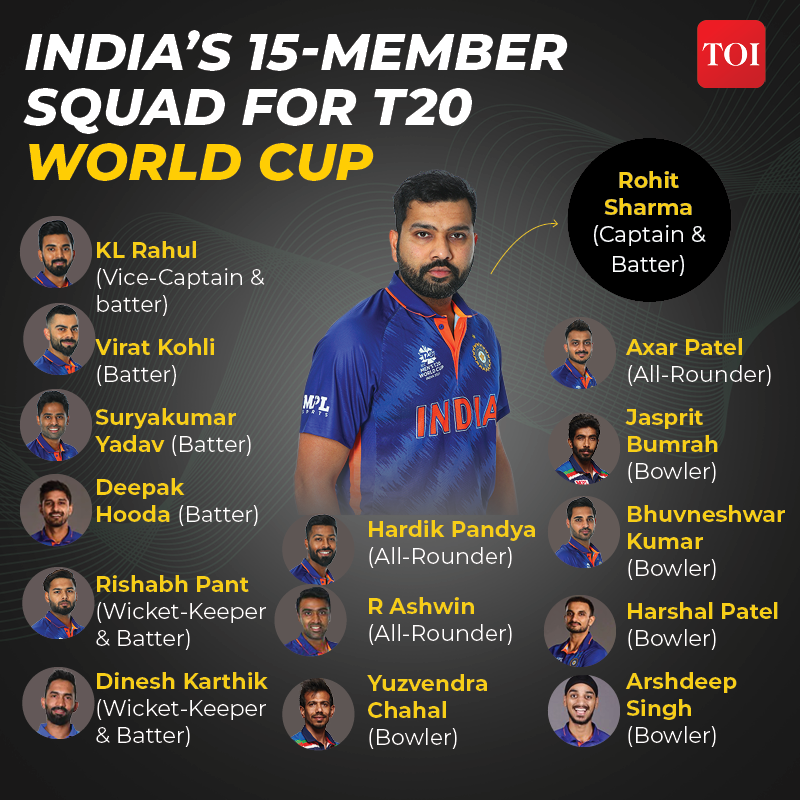 INDIA T20 WC SQUAD