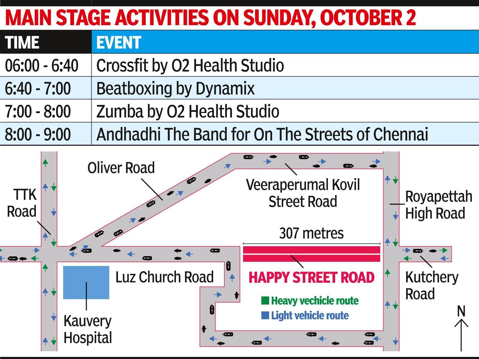 OMR done, Happy Streets moves to Mylapore