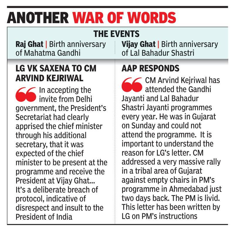 Ministers skip Bapu event, LG shoots off letter to CM