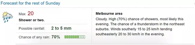 Melbourne-weather