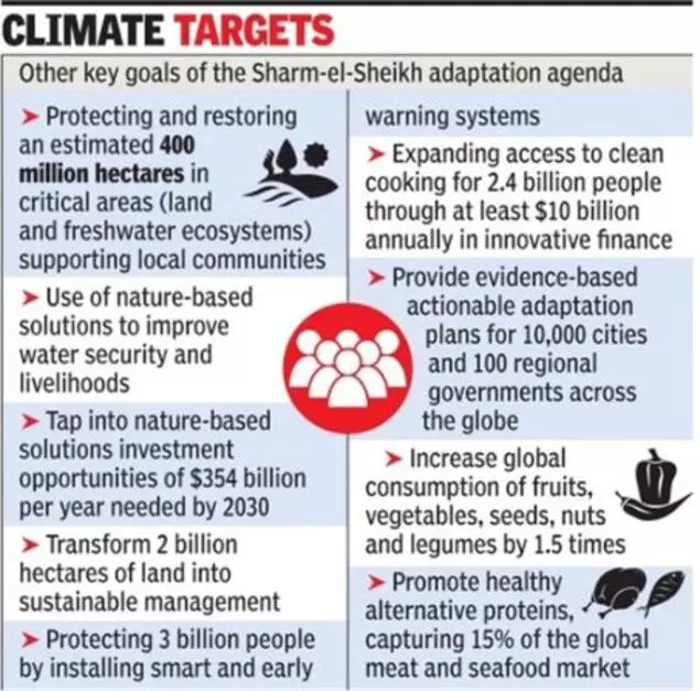 climate targets (1)